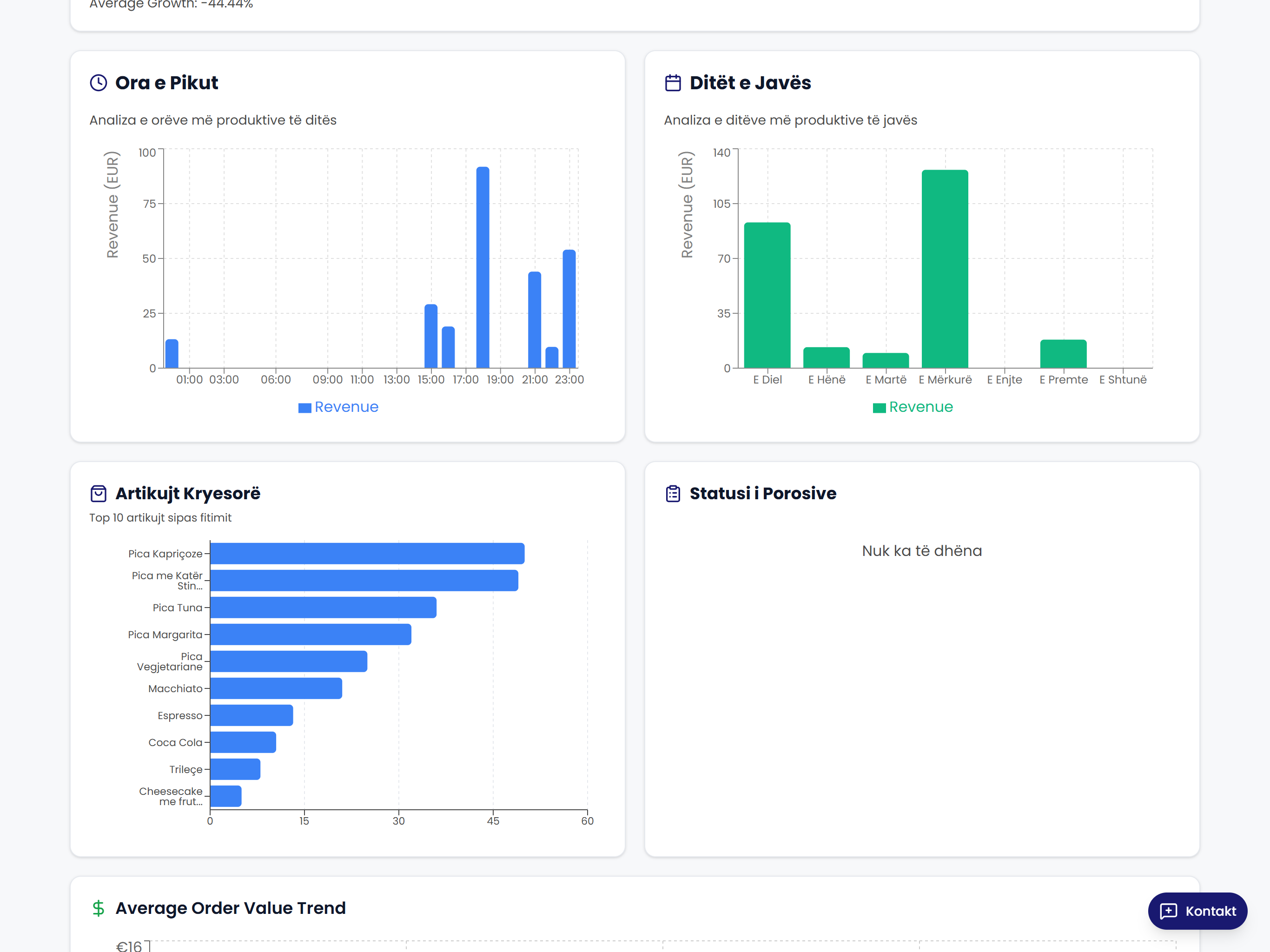 Analitika në Restorante: Nga të Dhënat te Vendime më të Mira